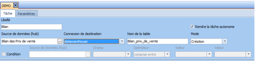 Datawarehouse - description pour un DWH