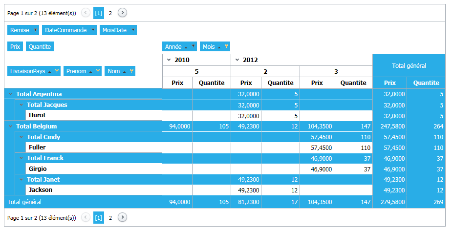 Datasources - configuration PivotHub