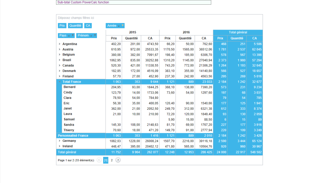 TCD - sous-total - aperçu évaluation de calcul personnalisé