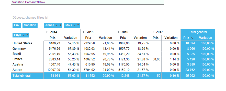 TCD - variation en pourcentage de lignes