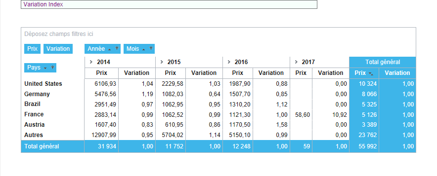 TCD - Index