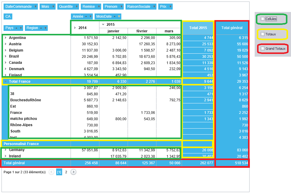 TCD - aperçu zone d'application du format conditionnel