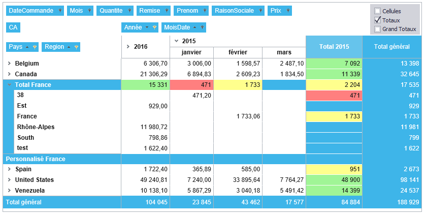 TCD - aperçu du format conditionnel - totaux champ calculé