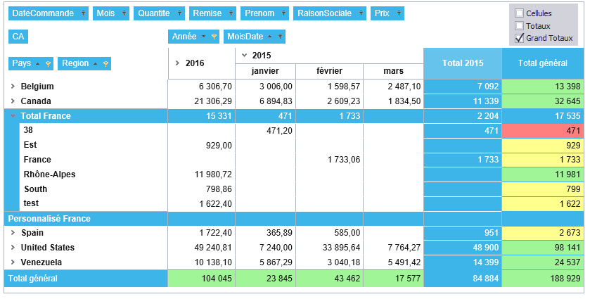 TCD - aperçu du format conditionnel - grand total champ calculé 3/3