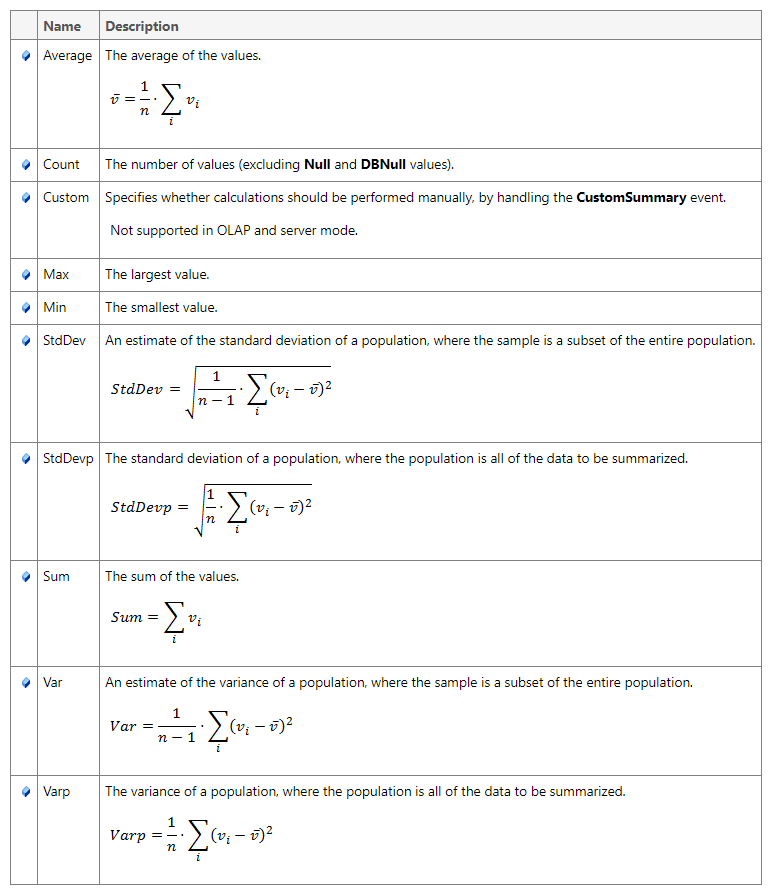 TCD - tableau des formules de calculs