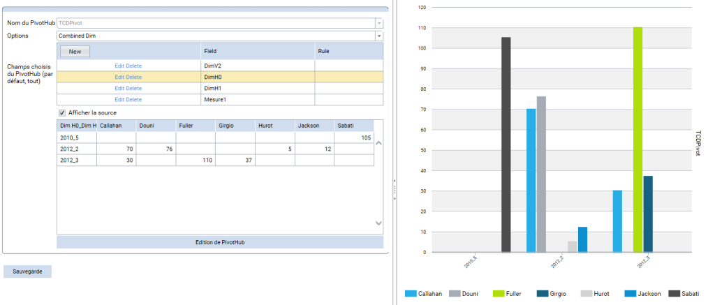 Datasources - PivotHub option Combined Dim