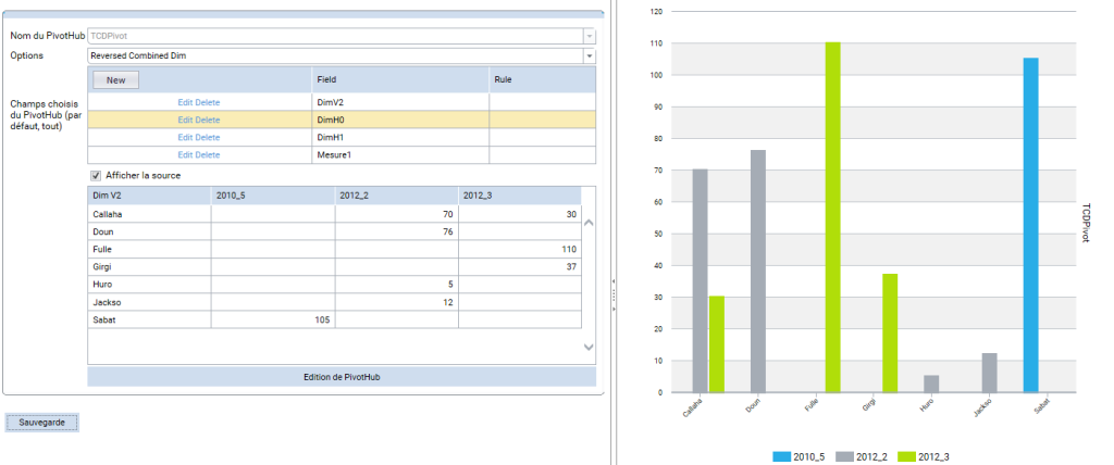 Datasources - PivotHub option Reversed combined Dim 2/2
