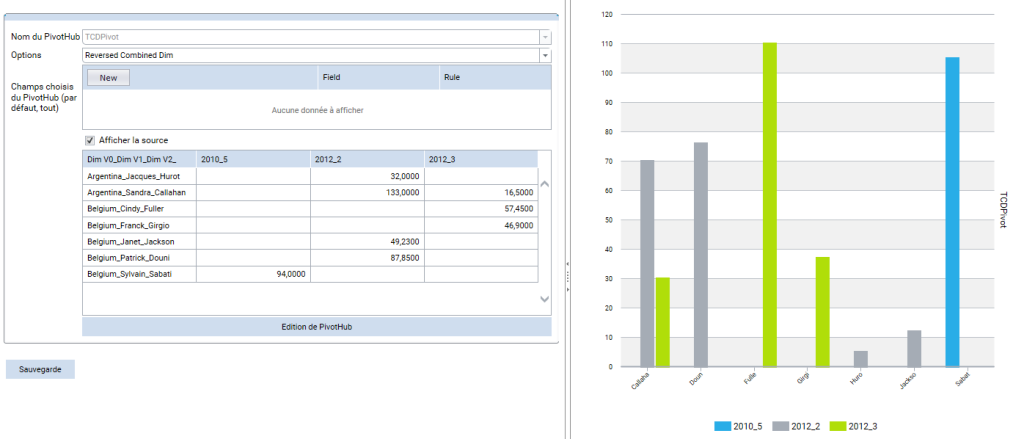 Datasources - PivotHub option Reversed combined Dim 1/2