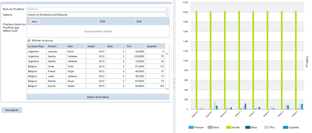 Datasources - PivotHub option Custom by Dimensions and mesures 1/2