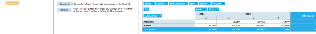 Datasources - PivotHub filtré