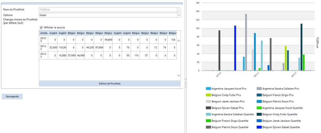 Datasources - PivotHub option Graph