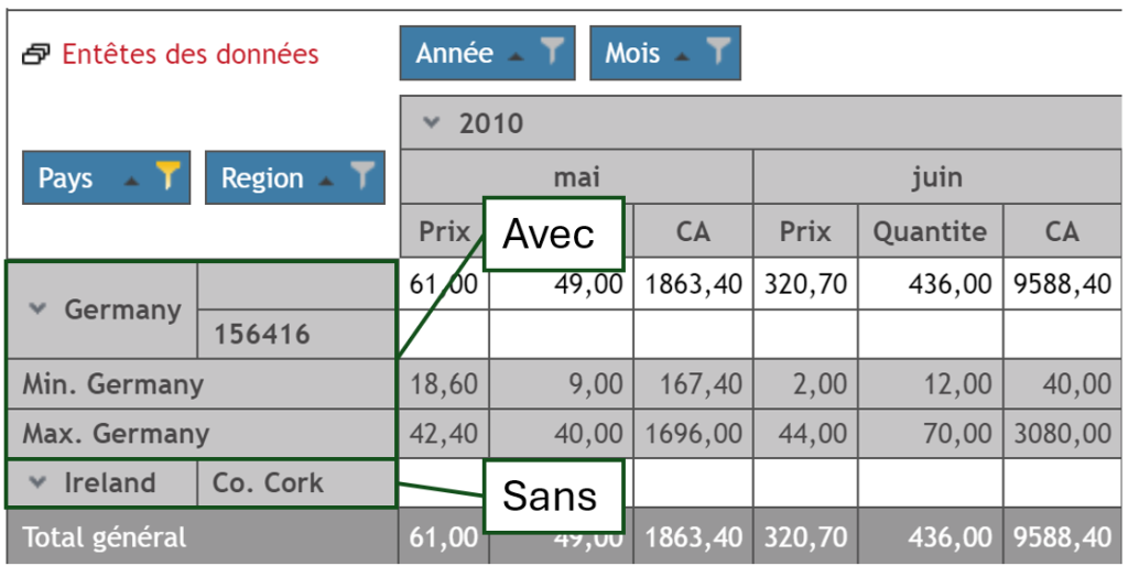 TCD - affichage des totaux sans valeur 2/2